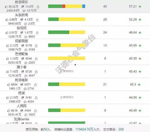 娱乐吃瓜君排行榜